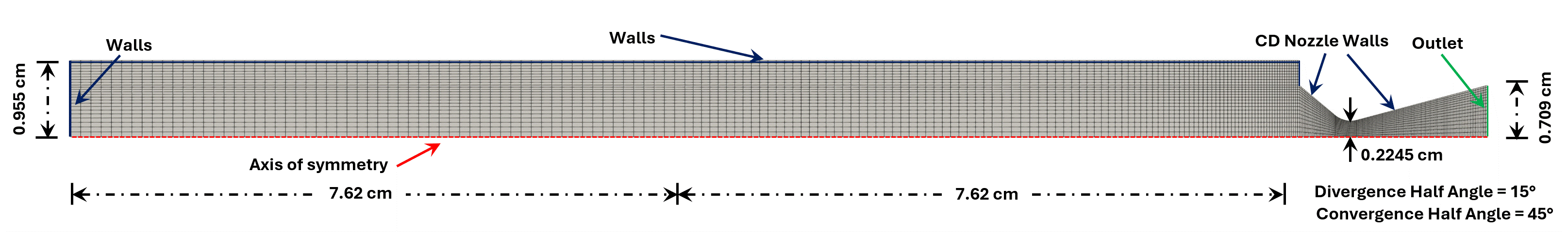 SRM Geometry Schematic