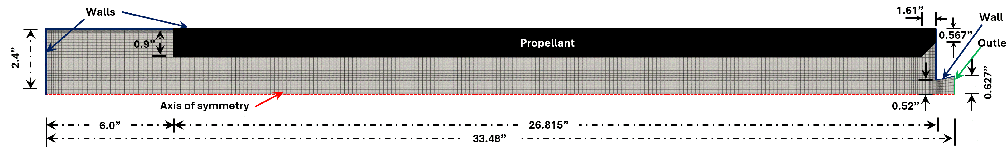 SRM Geometry Schematic
